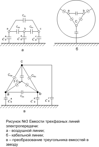 Схема замещения кабельной линии