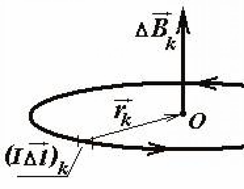 Магнитное поле отрезка проводника с током