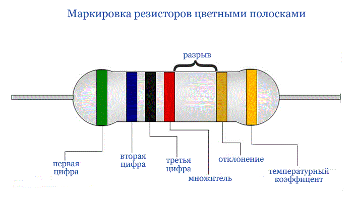 ЦВЕТОВАЯ МАРКИРОВКА РЕЗИСТОРОВ ОНЛАЙН КАЛЬКУЛЯТОР ЦВЕТНОЙ СКАЧАТЬ БЕСПЛАТНО ЦВЕТОВАЯ МАРКИРОВКА РЕЗИСТОРОВ ОНЛАЙН КАЛЬКУЛЯТОР ЦВЕТНОЙ СКАЧАТЬ БЕСПЛАТНО