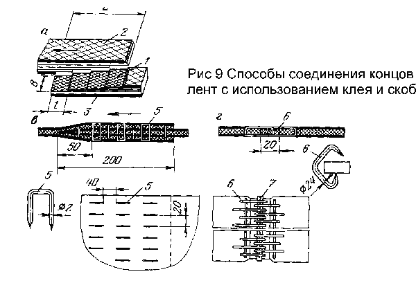 Схема ленты конвейерной ленты