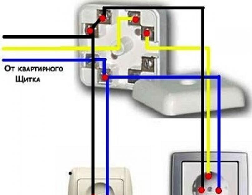 Заземление через розетку