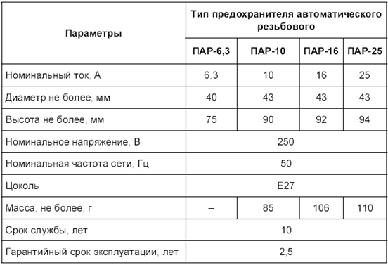 Номинальные параметры