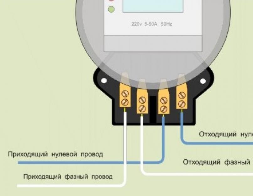 Расключение однофазного счетчика. Как подключить однофазный счетчик электроэнергии и автоматы