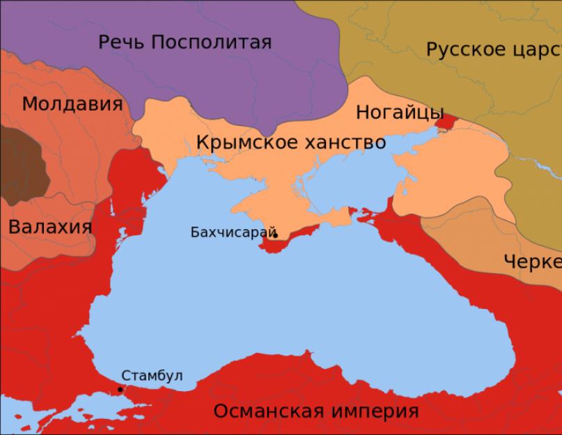 Крымское ханство – историческая справка. Крымское ханство