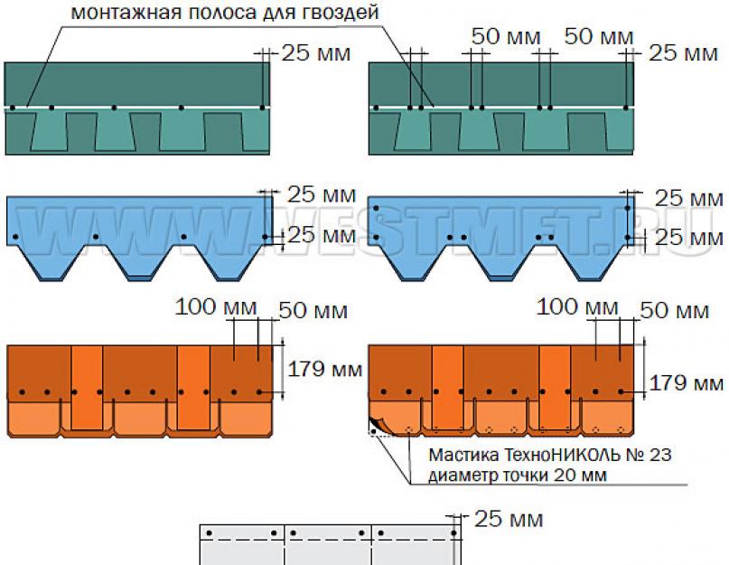 Схема укладки мягкой черепицы шинглас. Монтаж гибкой черепицы Шинглас «Кантри» своими руками