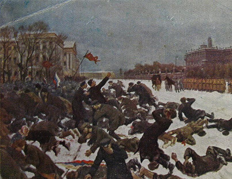 Первая российская революция 1905 1907 г. Причины, этапы, ход революции