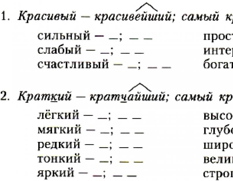 Степени сравнения в русском языке. Будьте всегда в настроении