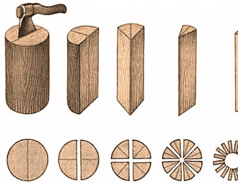 Изготовление деревянной бочки своими руками. Как сделать дубовую бочку своими руками? Как сделать ушат из дерева своими руками