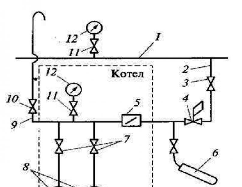 Схема газопроводов и газового оборудования котельной. Газопроводы и газовое оборудование котельных