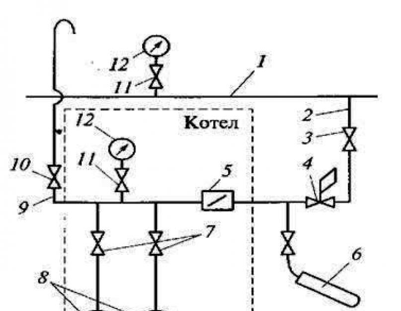 Схема газоснабжения котельной