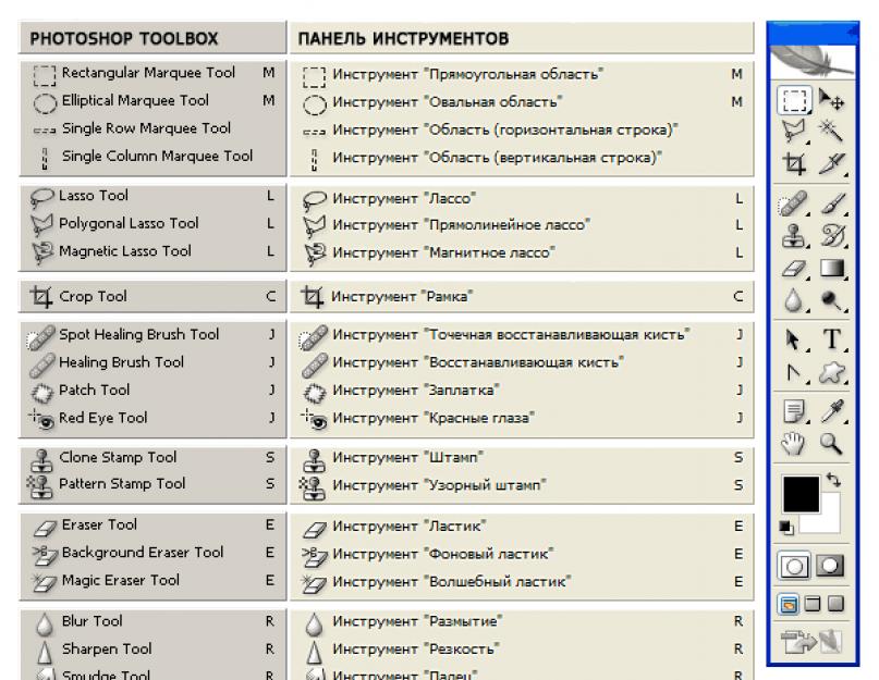 Фотошоп горячие. Название инструментов в иллюстраторе. Панель инструментов в иллюстраторе горячие клавиши. Основные кнопки в фотошопе. Горячие клавиши панели инструментов фотошоп.