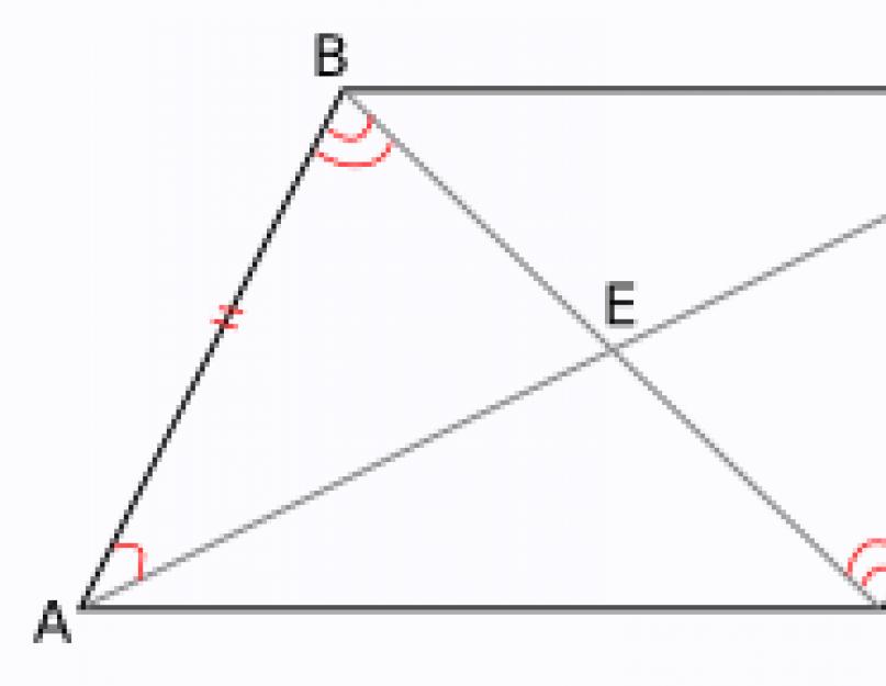 Теоремы параллелограмма. Параллелограмм и его свойства