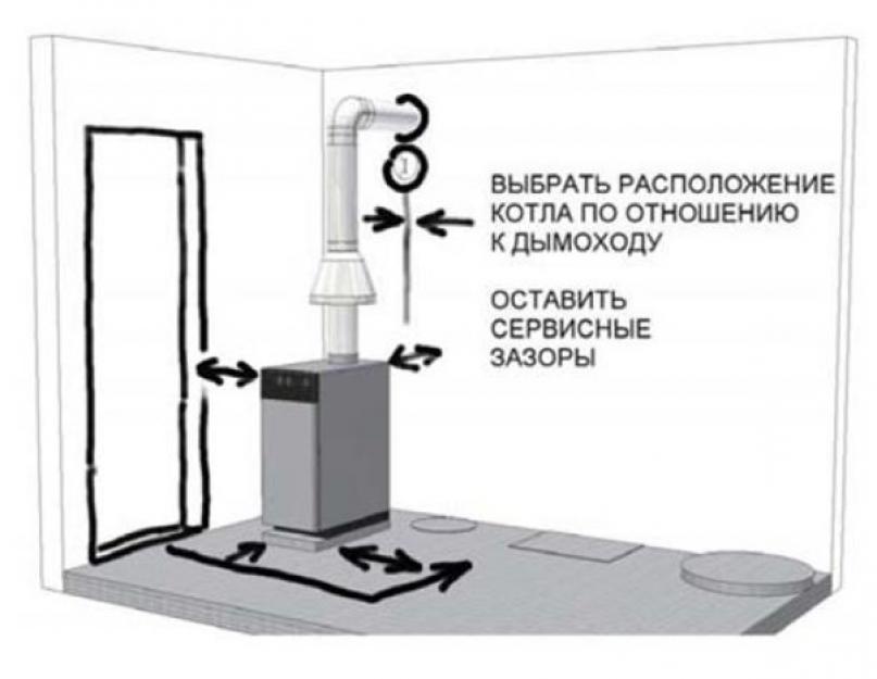 Где ставить газовый котел в частном доме. Газовый котел на кухне – основные требования к установке и помещению, важные правила монтажа