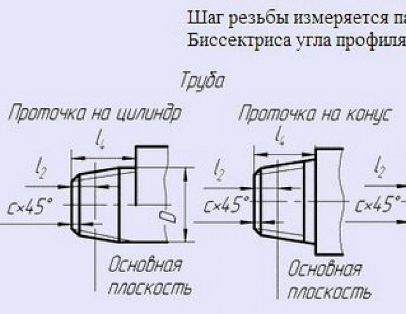 Чертеж конусной резьбы