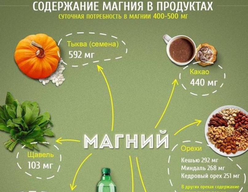 Как восполнить магний в организме