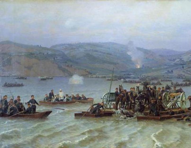 Ход русско турецкая 1877 1878 год. Русско-турецкая война