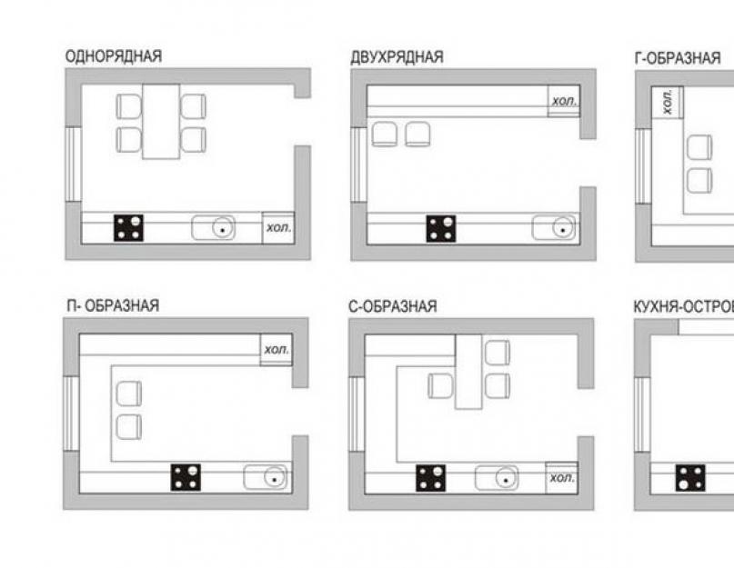 Дизайн кухни 10 кв м с котлом. Планировка кухни с диваном