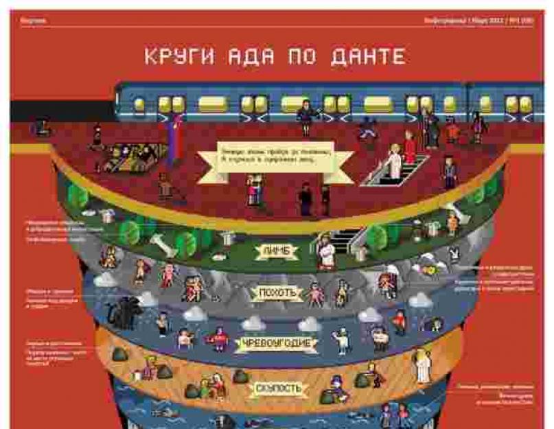 Кто был в 9 кругу ада. Ад представляют по-разному: кто-то считает его реальным местом, кто-то - состоянием души, а другие - выдумкой