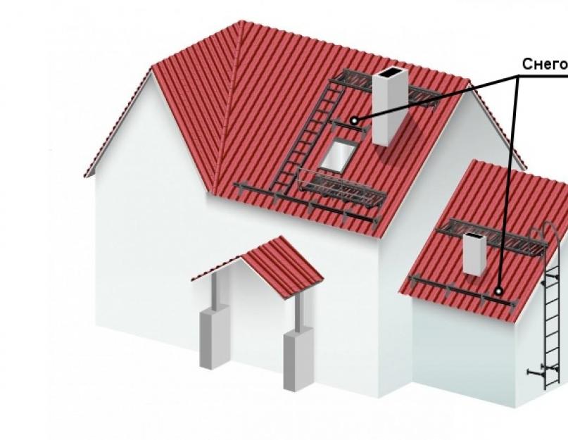 Правила установки снегозадержателей на крыше. Установка снегозадержателей на крыше из профнастила