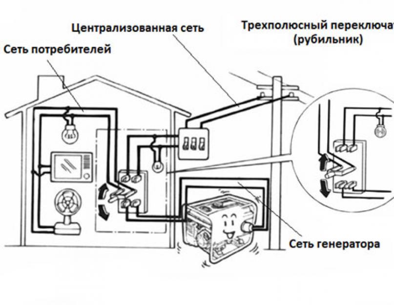 Заземление дизель-генераторов. Режимы работы нейтралей в электроустановках Когда не заземляется переносной электрогенератор