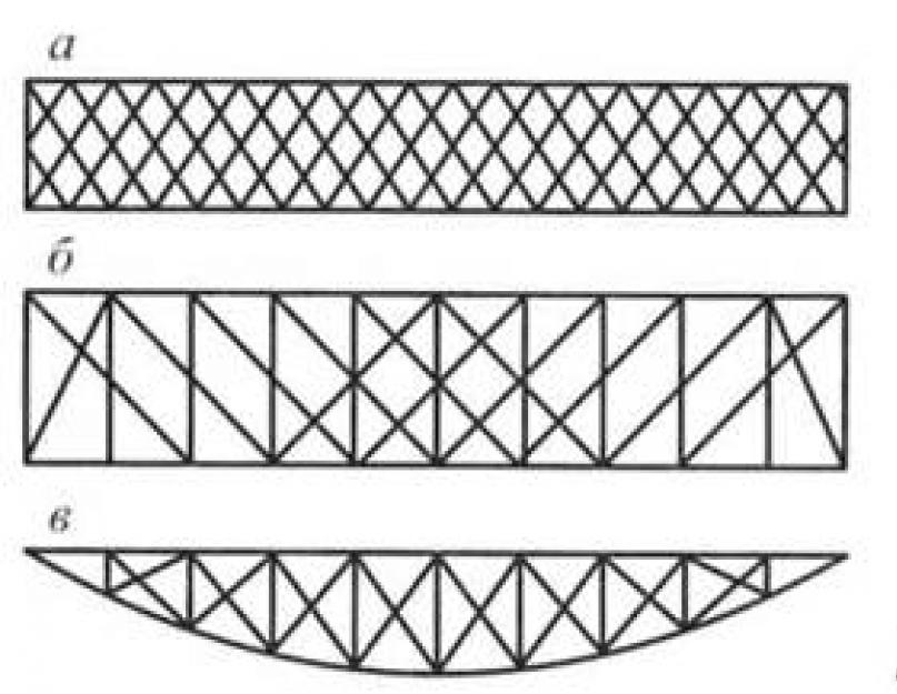 Стальные мосты. Общие сведения о металлических мостах со сквозными фермами Мосты со сквозными фермами