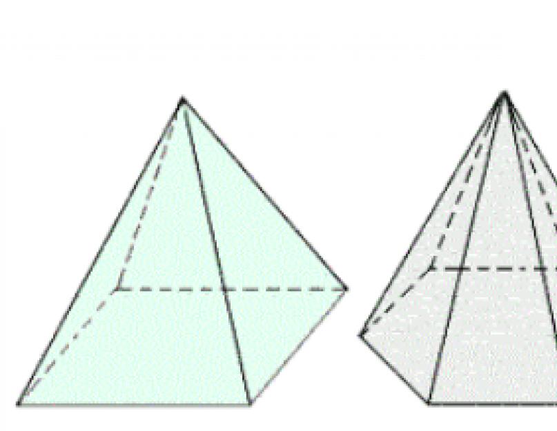 Пирамида с обозначениями. Азы геометрии: правильная пирамида — это