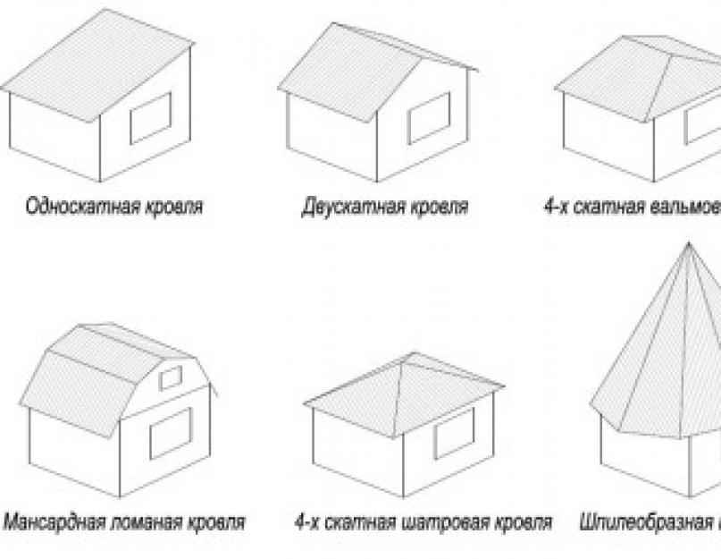 Монолитная крыша. Особенности плоской крыши: плюсы и минусы ее использования