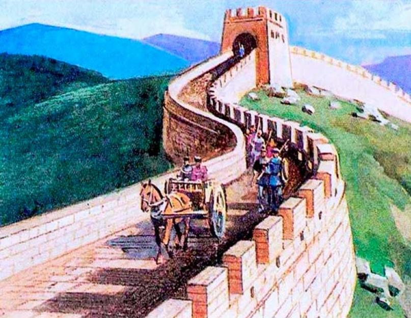 Где находится стена на карте. Великая Китайская стена: история и интересные факты символа Китая