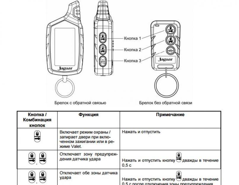 Схема подключения сигнализации ягуар tez b. Как установить и пользоваться сигнализацией Jaguar EZ-ONE с пошаговыми инструкциями