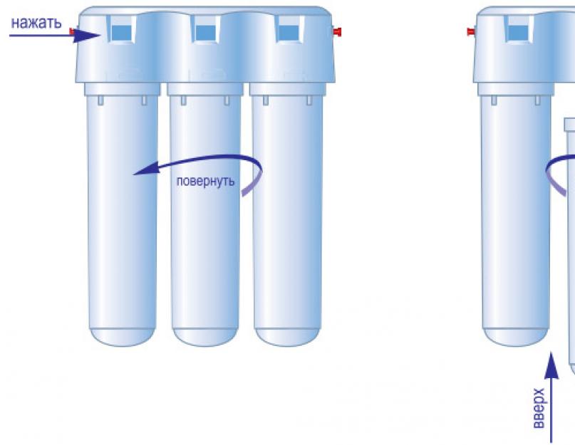 Фильтр для воды к5. Фильтр не откручивается колба фильтра для воды. Фильтр грубой очистки для воды Аквафор. В какую сторону откручивается водяной фильтр. Фильтр для воды Аквафор колба.