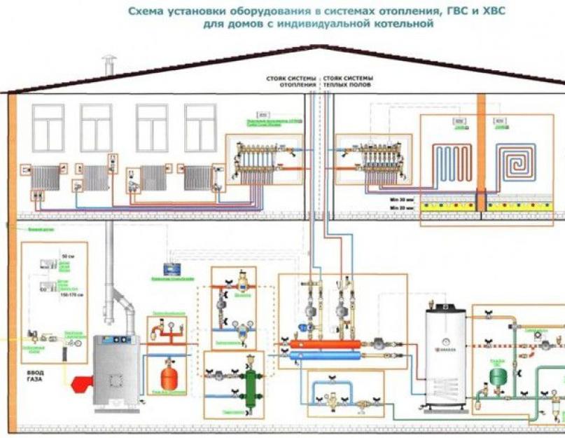 Пример расчета отопления производственных помещений. Отопление промышленных зданий: виды, плюсы-минусы, проектирование и монтаж