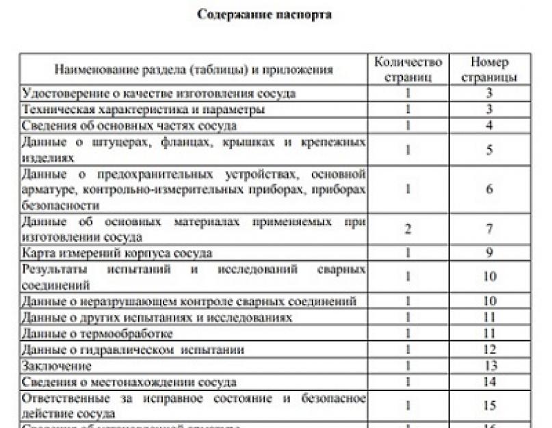 Образец паспорт сосуда работающего под давлением