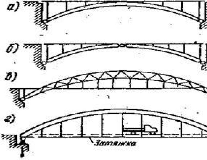 Мост рамный со сквозными фермами. Строительство железобетонных мостов со сквозными фермами методом навесного монтажа
