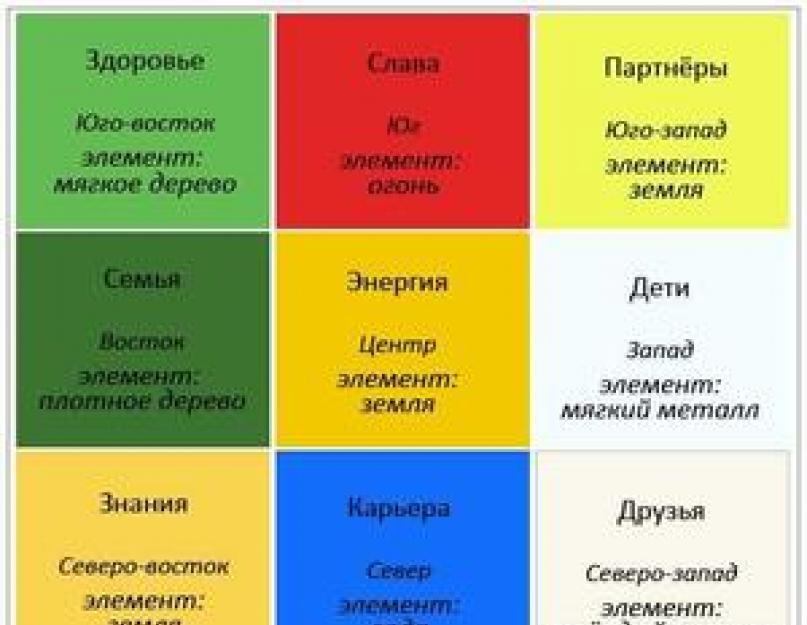 Как сшить итальянские шторы своими руками. Римские шторы своими руками: пошаговая инструкция по пошиву