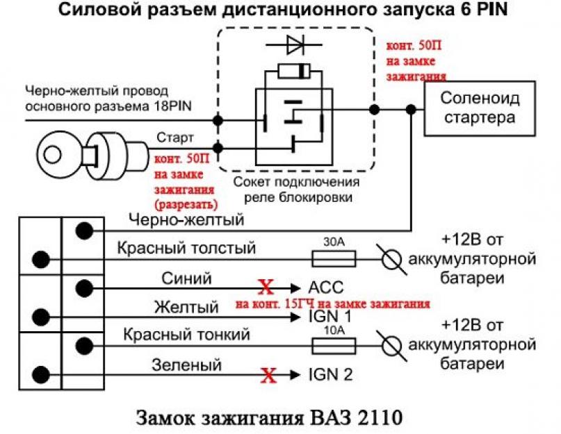 Коды программирования сигнализации cenmax a900. Cenmax Vigilant V10-D Автоcигнализация с обратной связью