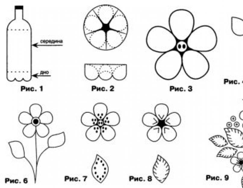 Чертеж цветка. Поделки из пластиковых бутылок пошагово. Цветы из пластиковых бутылок своими руками пошагово для начинающих. Цветы из бутылок пластиковых схемы. Цветы вырезанные из бутылок.