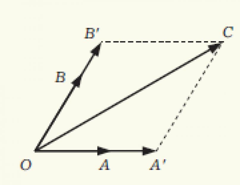 Линейная зависимость системы векторов. Коллинеарные векторы