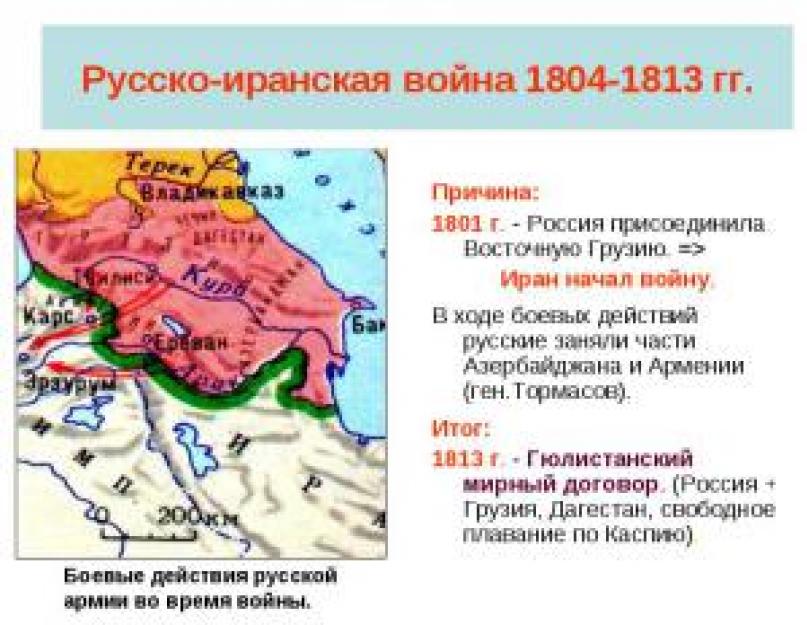 Причины русско иранской войны 1804 1813 года. Русско- иранские войны