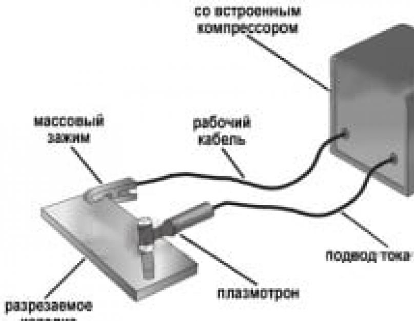 Схема подключения сварочного трансформатора 220 380. Подключение сварочного аппарата (схема подключения сварочного аппарата)