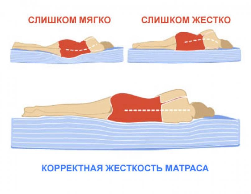 Как правильно выбрать спальный матрас на кровать. Как подобрать размер матраса — нюансы, особенности, рекомендации