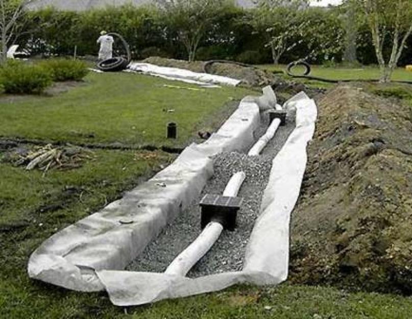 Ливневая канализация на участке с уклоном. Устройство ливневой канализации для частного дома