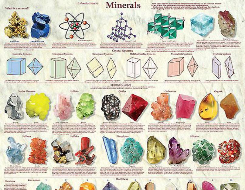 Основы кристаллографии материалов. Что такое кристаллография