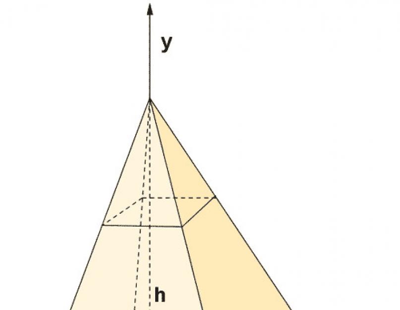 Рассчитать площадь усеченной пирамиды онлайн. Площадь боковой поверхности усеченной пирамиды