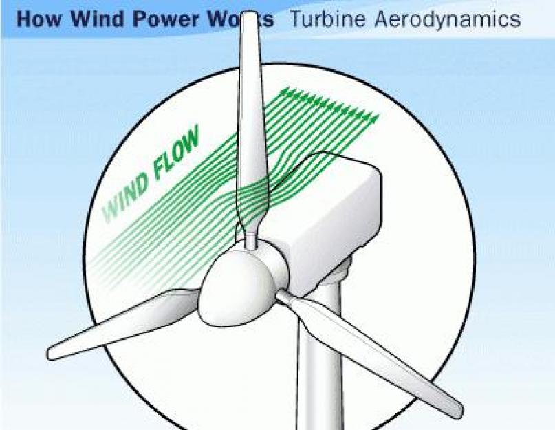 Ветряная электростанция. Крупнейшие ветряные электростанции мира