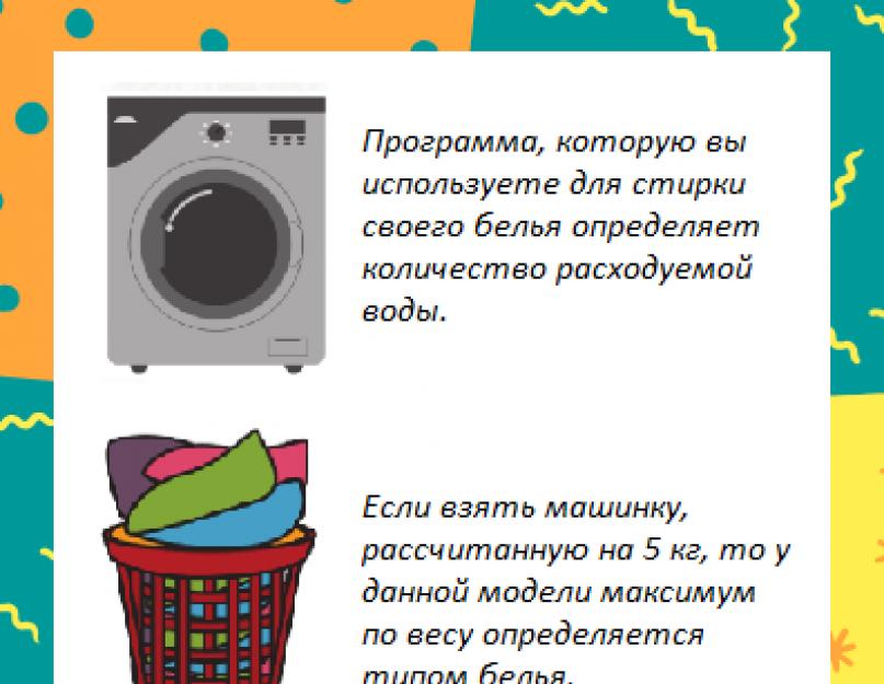Сколько тратит стиральная машина. Потребление воды стиральной машиной. Расход воды стиральной машины автомат. Экономия воды в стиральной машине. Стиральная машинка с емкостью для воды.