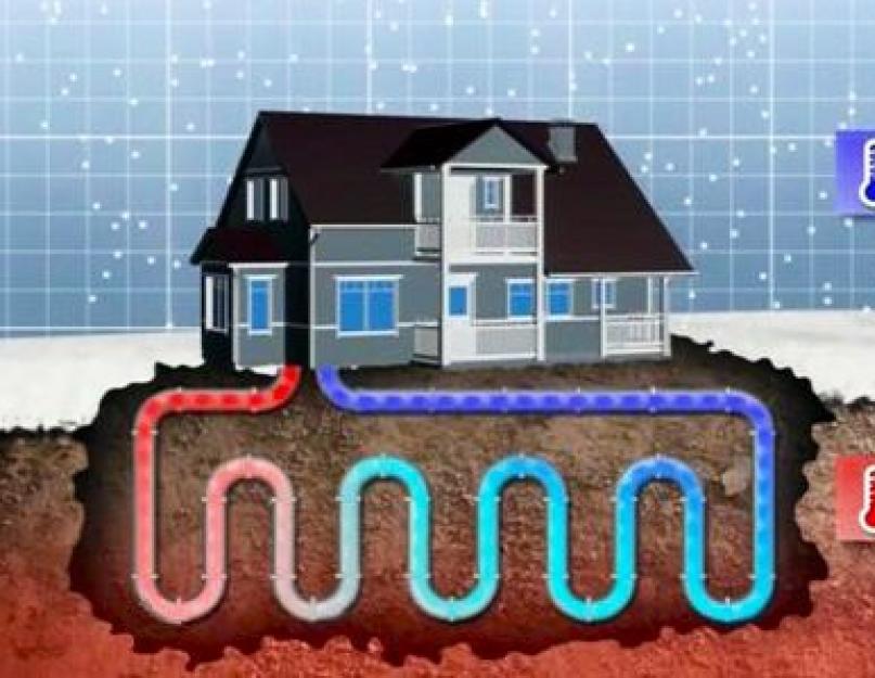 Отопление дома за счет тепла земли. Отопление дома с помощью тепла земли