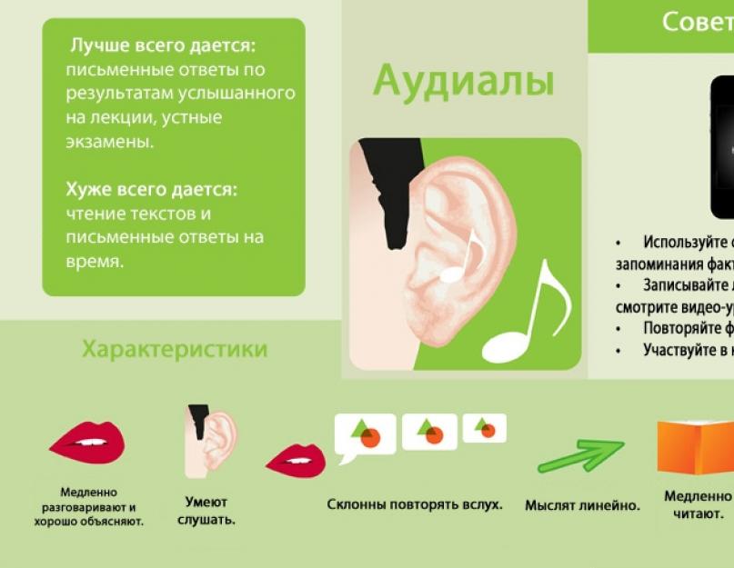Типы детей кинестетик. Повышение эффективности обучения детей-кинестетиков на уроках русского языка