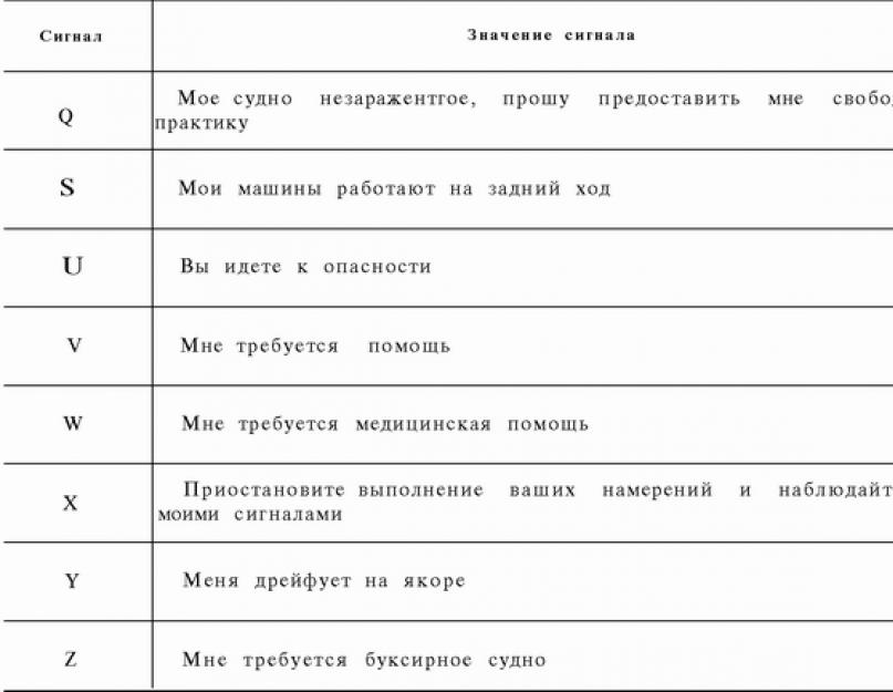 Автомат авральной сигнализации. Судовая сигнализация