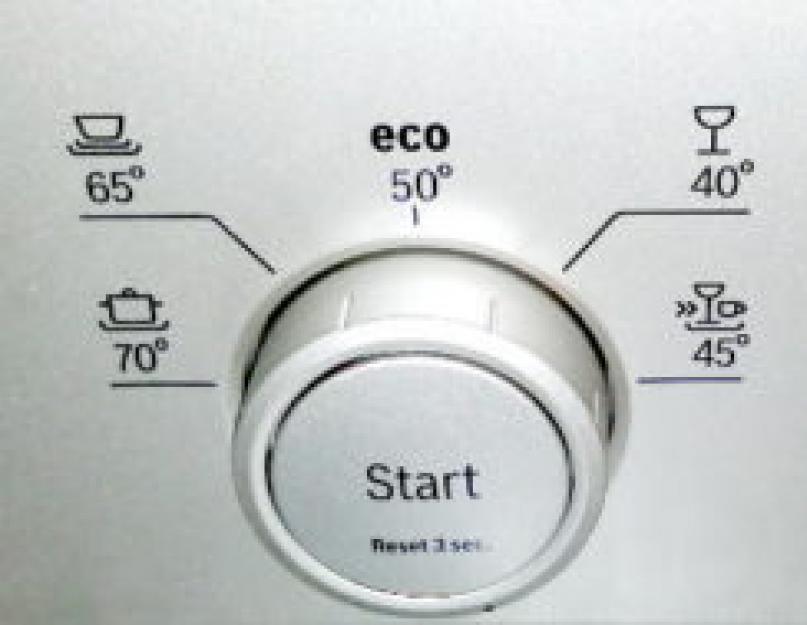 Посудомоечная машина bosch не. Посудомоечная машина Bosch не моет посуду - причины