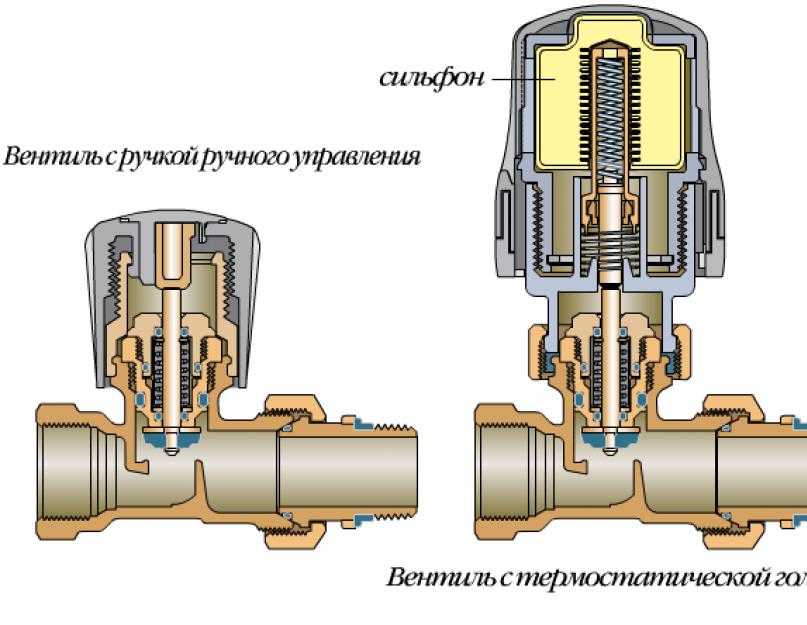Электромагнитный клапан системы отопления на давление. Как работает электромагнитный (соленоидный) клапан — правила выбора и монтажа
